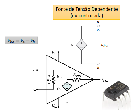 fontes-dependentes