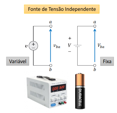 fontes-independentes